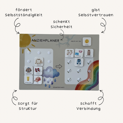 Anziehplaner